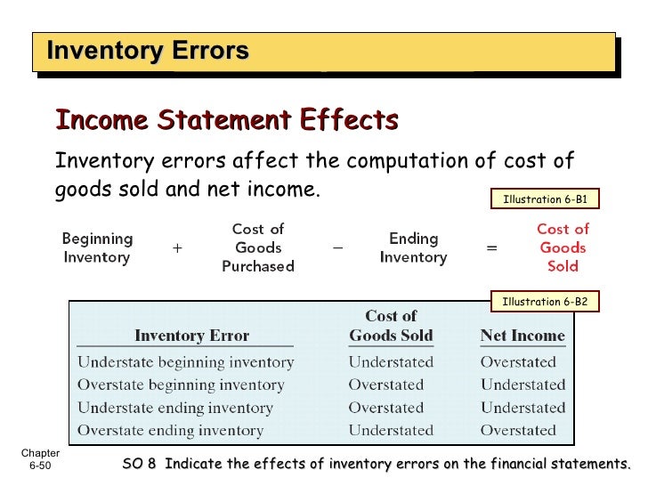balance sheet